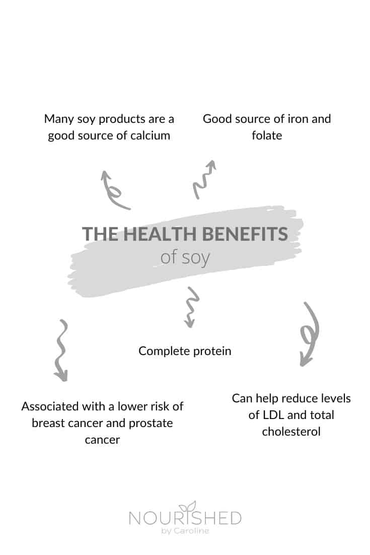 Should you avoid soy infographic